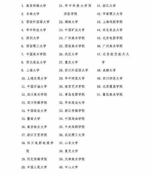 27일까지 시위가 발생한 중국 대학교 명단 (출처=트위터)