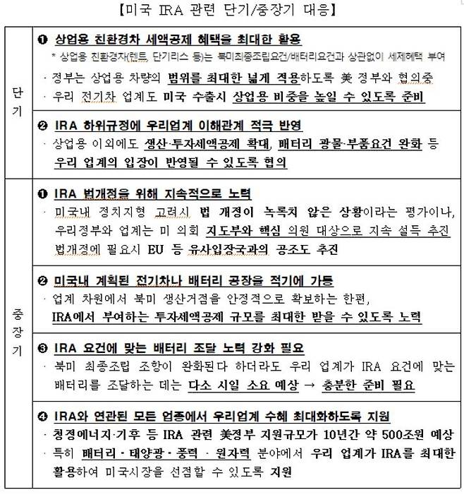 미국 IRA 관련 단기·중장기 대응 계획 [산업통상자원부 제공]