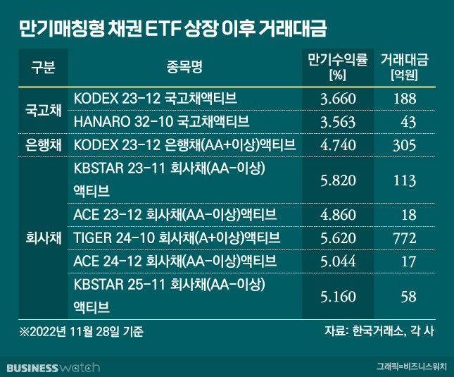 /그래픽=비즈니스워치