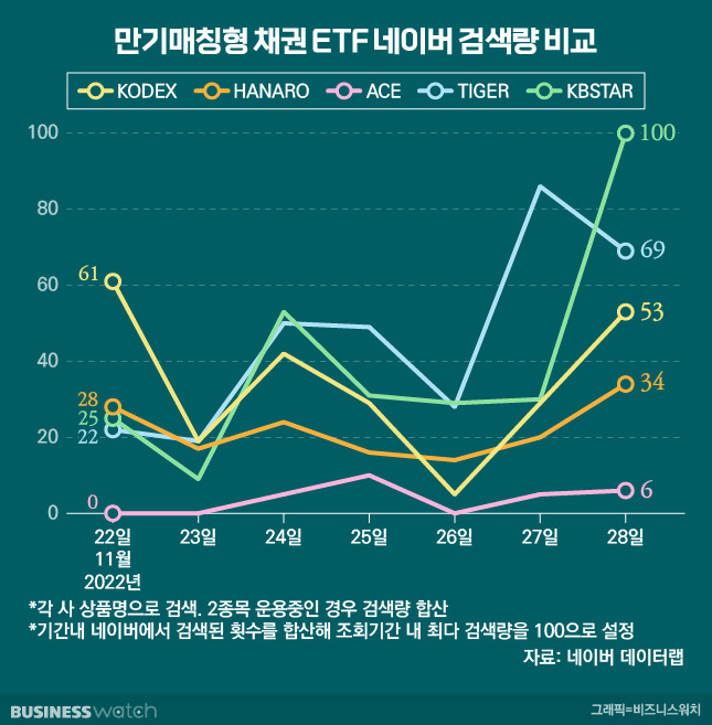 /그래픽=비즈니스워치