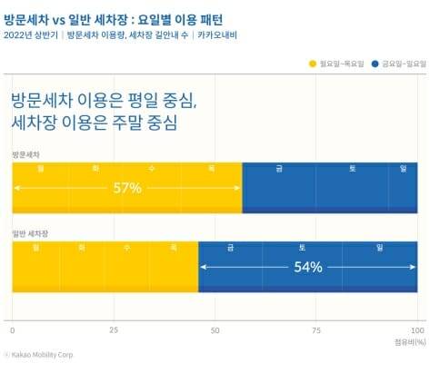 (사진=카카오모빌리티)