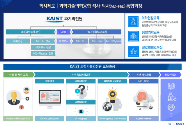 KAIST 과학기술의학전문대학원 교육 과정 (자료=KAIST)