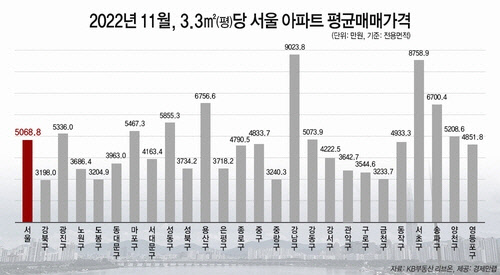 자료 경제만랩