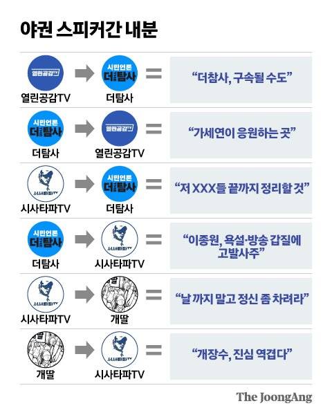 그래픽=신재민 기자 shin.jaemin@joongang.co.kr