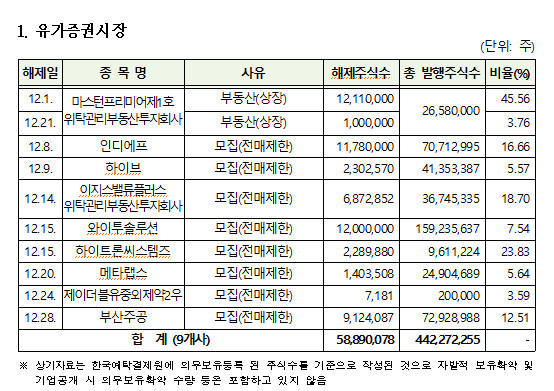 의무보유등록해제  *재판매 및 DB 금지