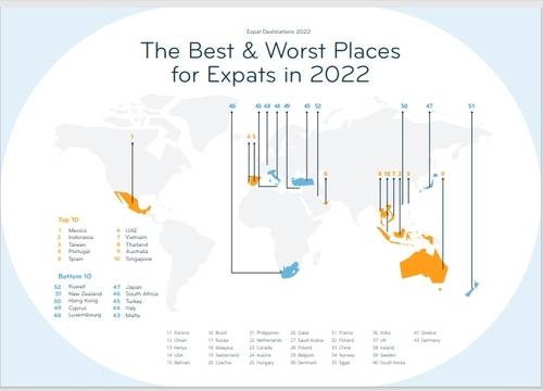 외국인 살기 좋은/나쁜 도시  인터네이션스 제공 [재배포 및 DB 금지]