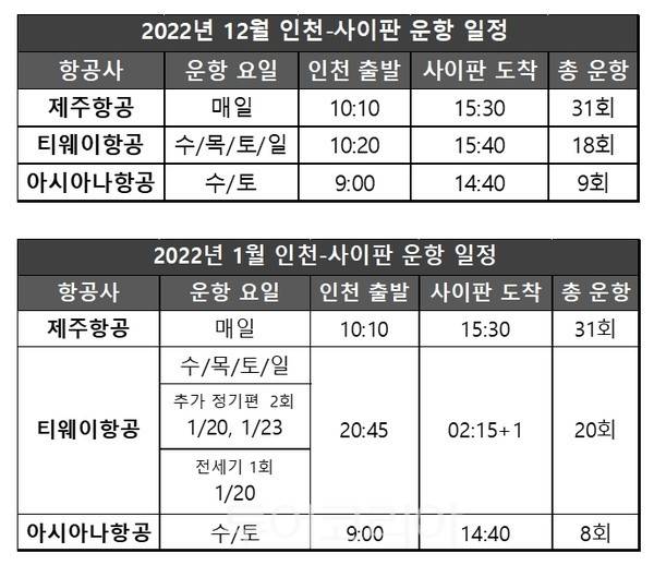 인천-사이판, 12월~1월 항공 일정