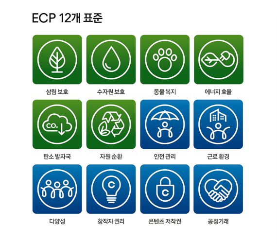 ECP 12개 표준 아이콘
