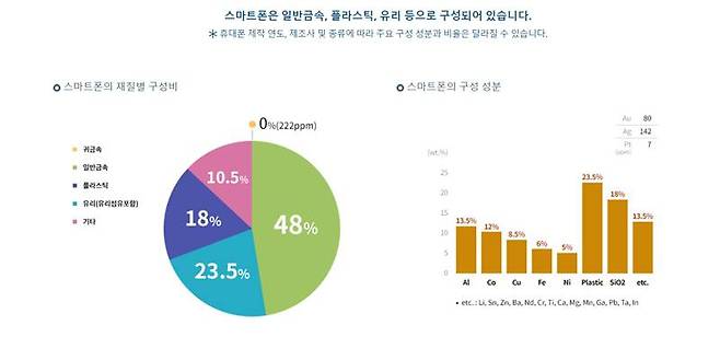 출처=나눔폰 홈페이지