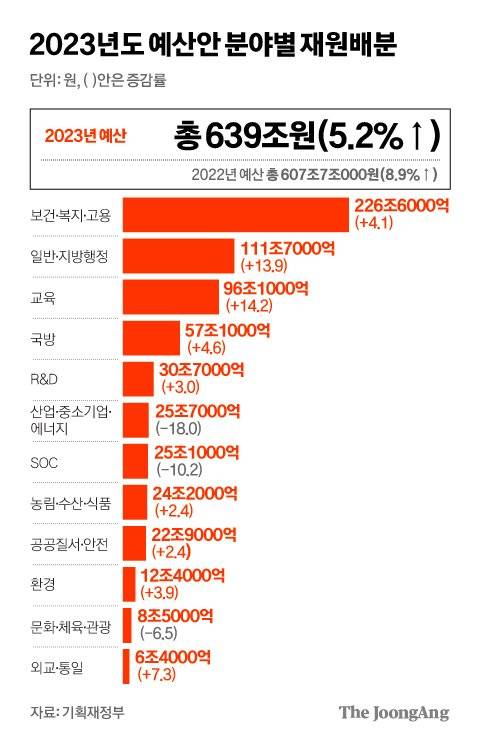 그래픽=김경진 기자 capkim@joongang.co.kr