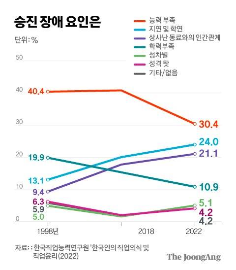 그래픽=김경진 기자 capkim@joongang.co.kr