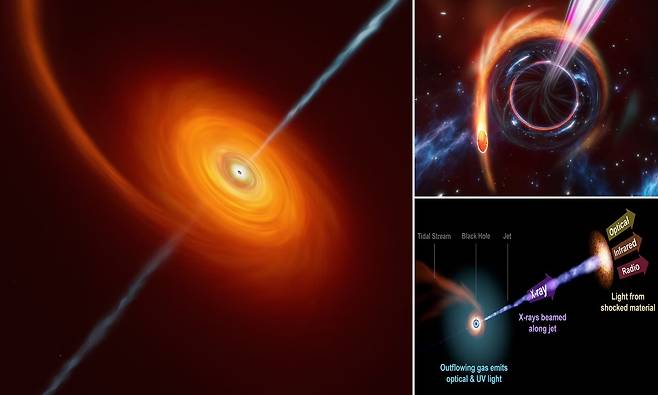 [아하! 우주] 태양 1조개보다 밝은 빛 관측…정체는 블랙홀 ‘트림’