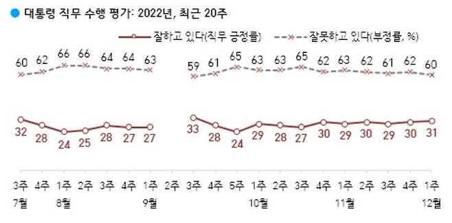 한국갤럽 누리집 갈무리