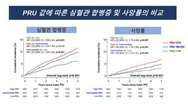 세브란스 심장혈관병원 제공