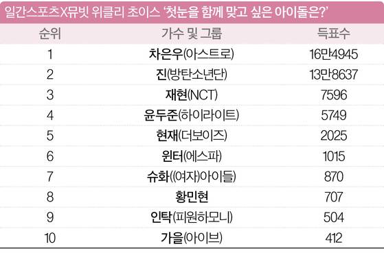 일간스포츠X뮤빗