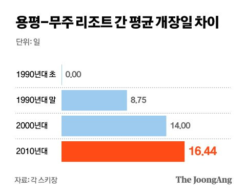 그래픽=김현서 kim.hyeonseo12@joongang.co.kr