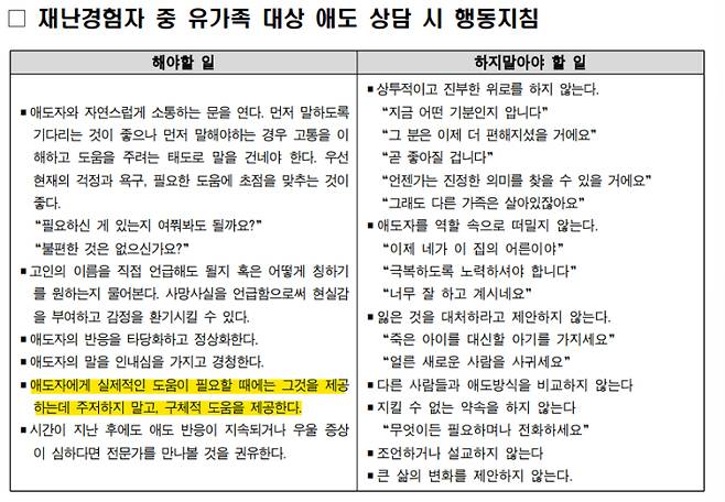 재난경험자 중 유가족 대상 애도 상담시 행동지침. 서울시 시민건강국 이태원 사고 부상자 현장지원 참고자료