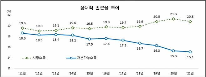 [통계청 자료]