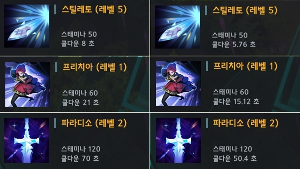 - 기본 스킬 재사용 대기시간이 높은 편이니 쿨다운 감소가 더욱 중요합니다 (좌: 기본 쿨다운, 우: 아이템 착용 시)