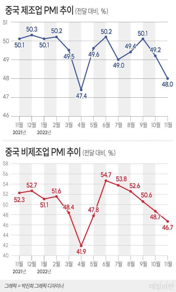 ⓒ 자료: 중국 국가통계국