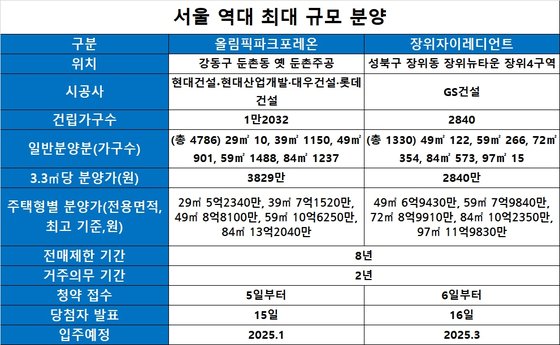 자료: 청약홈