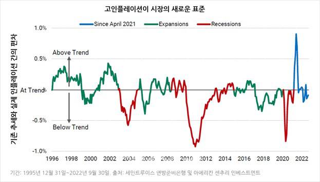 (자료=아메리칸 센추리 인베스트먼트)