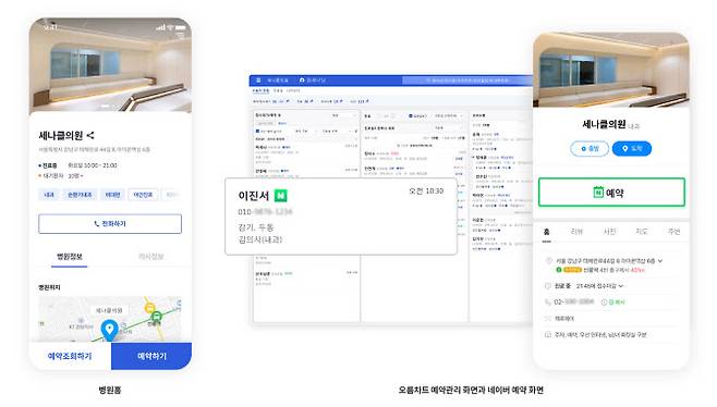환자가 병원홈(왼쪽)이나 네이버 예약(오른쪽)으로 진료 예약을 하면, 오름차트 예약관리(가운데)에 자동 연동된다.