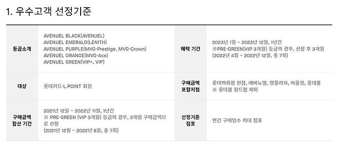 롯데백화점 홈페이지 캡처. 2022.12.05. *재판매 및 DB 금지