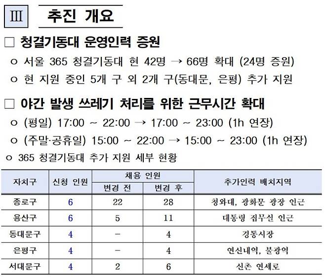 지난 6월 서울시가 작성한 '22년 서울365 청결기동대 확대 운영 계획' 문서 일부. 지난 9월부터 추가배치된 청결기동대 근무지역을 보면 종로구의 청와대, 광화문 광장 인근과 용산구의 대통령 집무실 인근에 인력이 가장 많이 늘었다. 서울시 제공