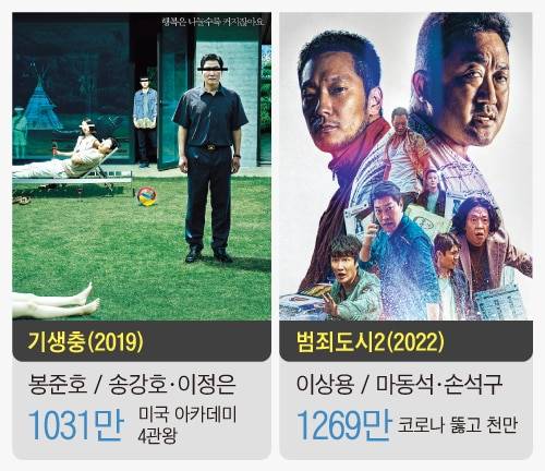 자료=영진위 통합전산망