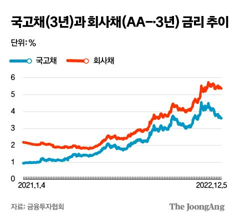 그래픽=김주원 기자 zoom@joongang.co.kr