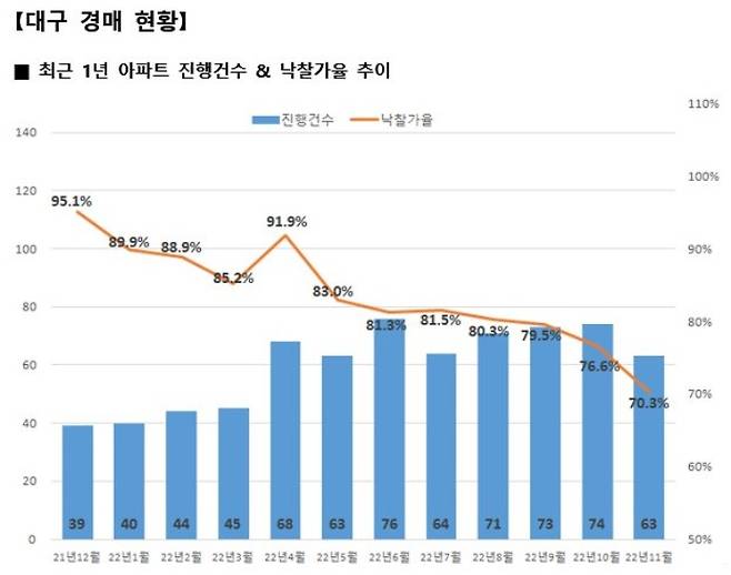 지지옥션 제공