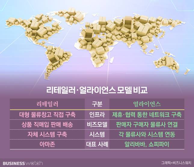 / 그래픽=비즈니스워치