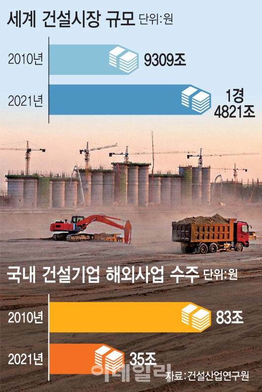 [그래픽=이데일리 이미나 기자]