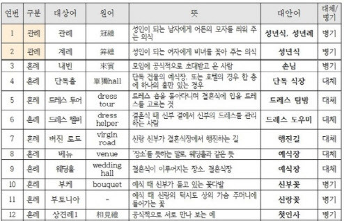 자료=국립국어원 제공.