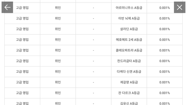 뽑기 확률도 매워 보인다