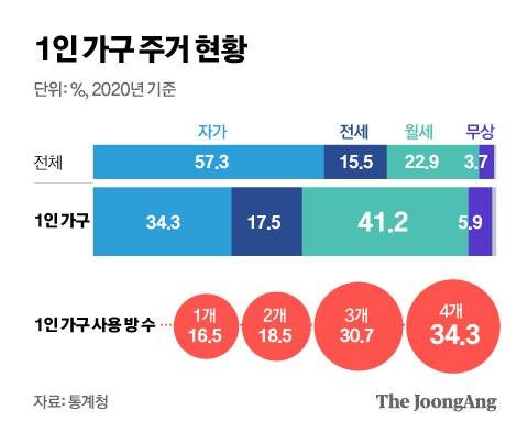 그래픽=김영옥 기자 yesok@joongang.co.kr