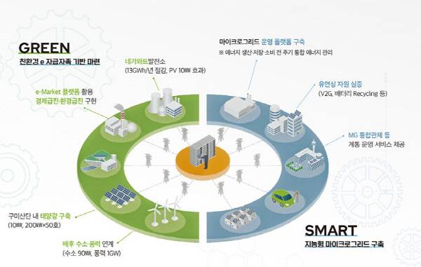 한전 제공