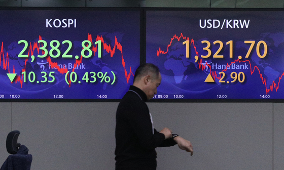 A screen in Hana Bank's trading room in central Seoul shows the Kospi closing at 2,382.81 points on Wednesday, down 10.35 points, or 0.43 percent, from the previous trading day. [NEWS1]