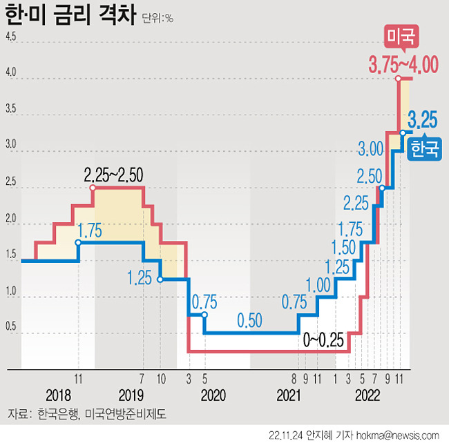 뉴시스