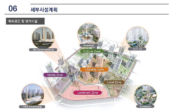 세부시설계획. 광주시의회 제공