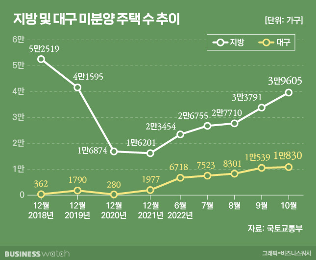 /그래픽=비즈니스워치.