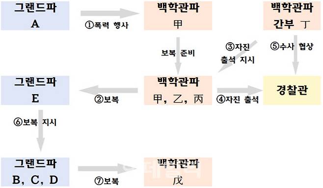 사건 개요도. 군산지청 제공.