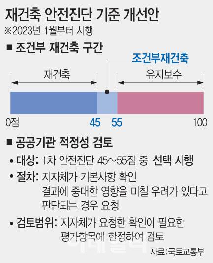 [그래픽=이데일리 문승용 기자]