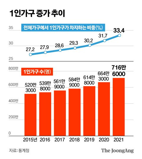 그래픽=김영옥 기자 yesok@joongang.co.kr