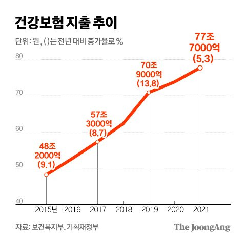 그래픽=김경진 기자 capkim@joongang.co.kr