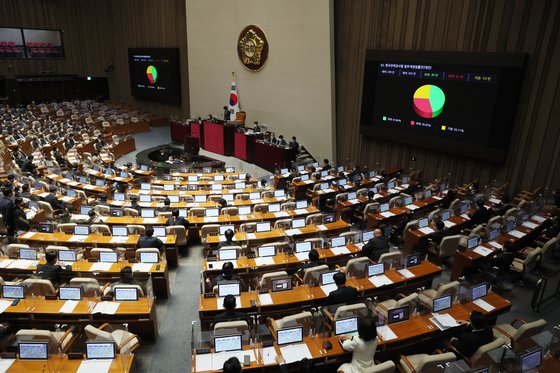 8일 오후 국회에서 열린 본회의에서 한국전력공사법 일부개정법률안(대안)이 재석 203인, 찬성 89인, 반대 61인, 기권 53인으로 부결되고 있다. 연합뉴스