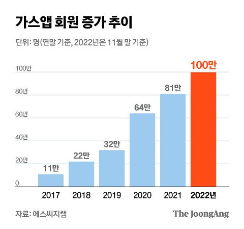 그래픽=김현서 kim.hyeonseo12@joongang.co.kr