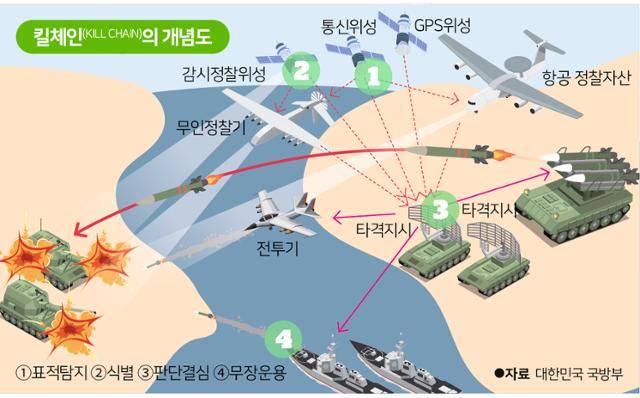 그래픽=송정근기자