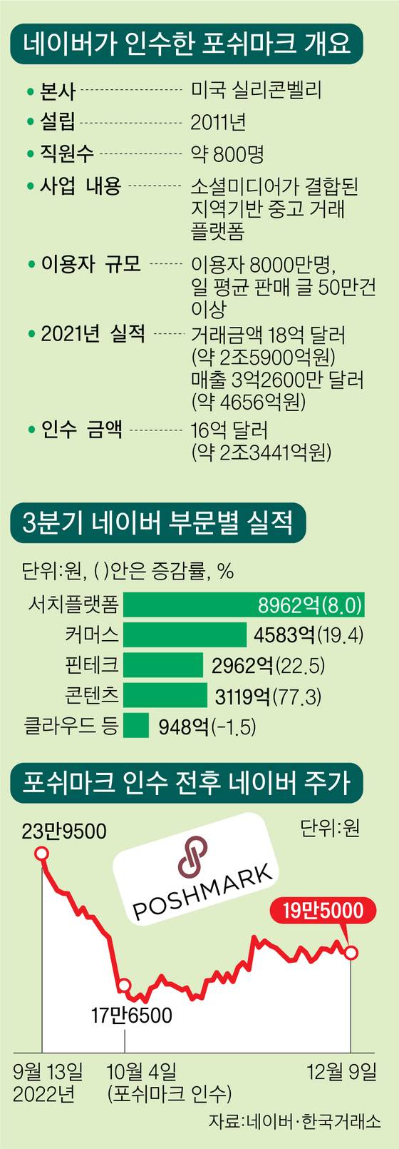 그래픽=이정권 기자 gaga@joongang.co.kr